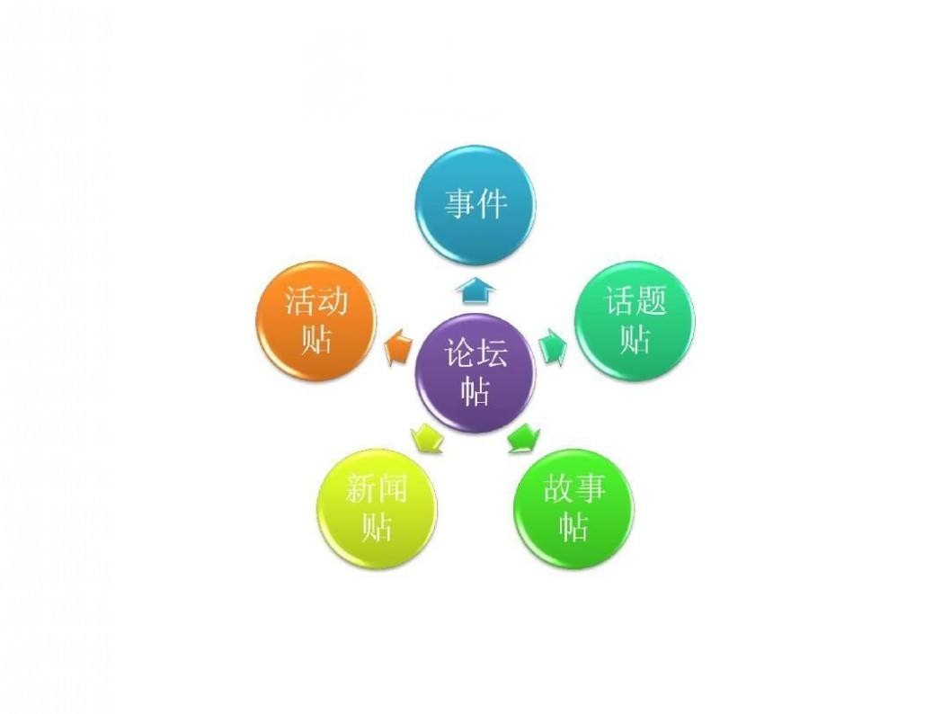 十大网络推广平台排行榜,现在最好的网络推广平台有哪些