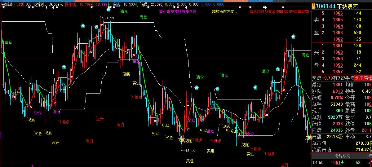 鍒嗘椂涓诲浘鎸囨爣婧愮爜鏃犳湭鏉ヤ笉婕傜Щ,瓒呯骇濂界敤鐭嚎涓诲浘鎸囨爣