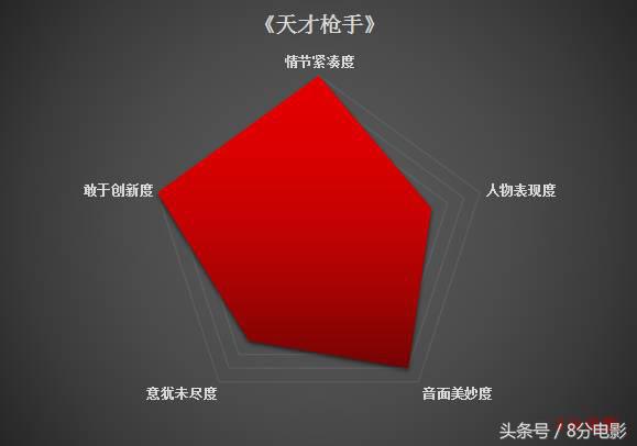 泰国电影天才枪手经典片段,泰国电影天才枪手的真实事件