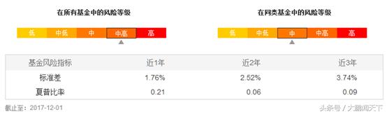 支付宝基金和微信基金哪个好,新手投资基金选哪种基金
