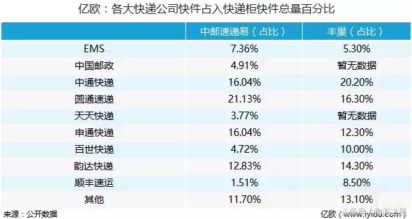 智能快递柜收益,快递智能柜回收能卖多少钱