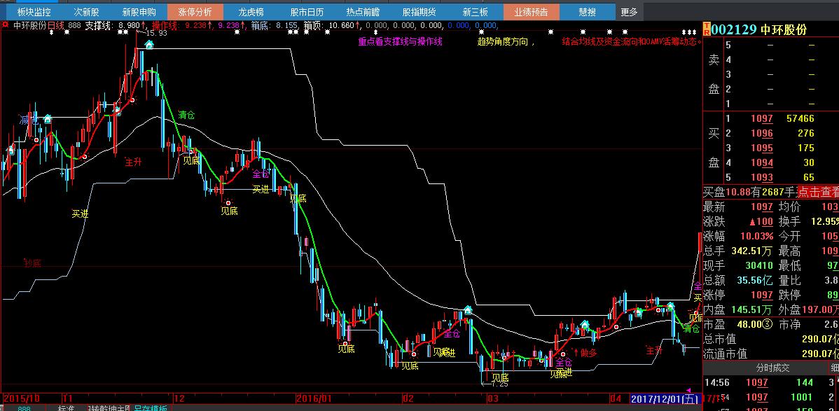 鍒嗘椂涓诲浘鎸囨爣婧愮爜鏃犳湭鏉ヤ笉婕傜Щ,瓒呯骇濂界敤鐭嚎涓诲浘鎸囨爣