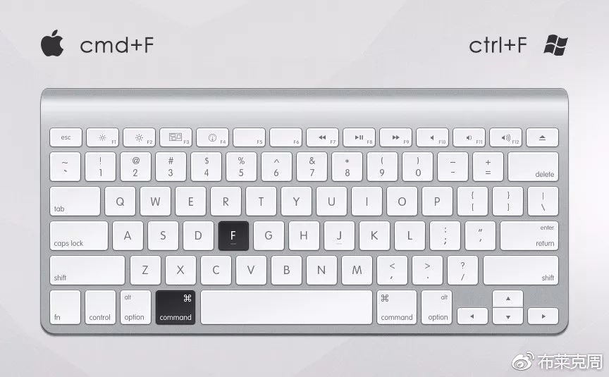 ps摄影常用快捷键是哪个,收藏photoshop常用快捷键大全