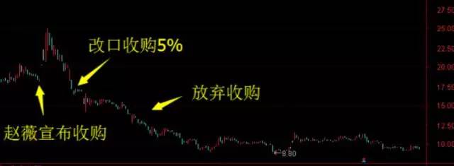 空手套白狼套住了谁,赵薇炒股空手套白狼不劳而获