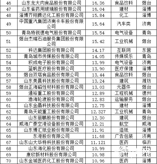 隐形企业冠军推进会,行业隐形冠军企业
