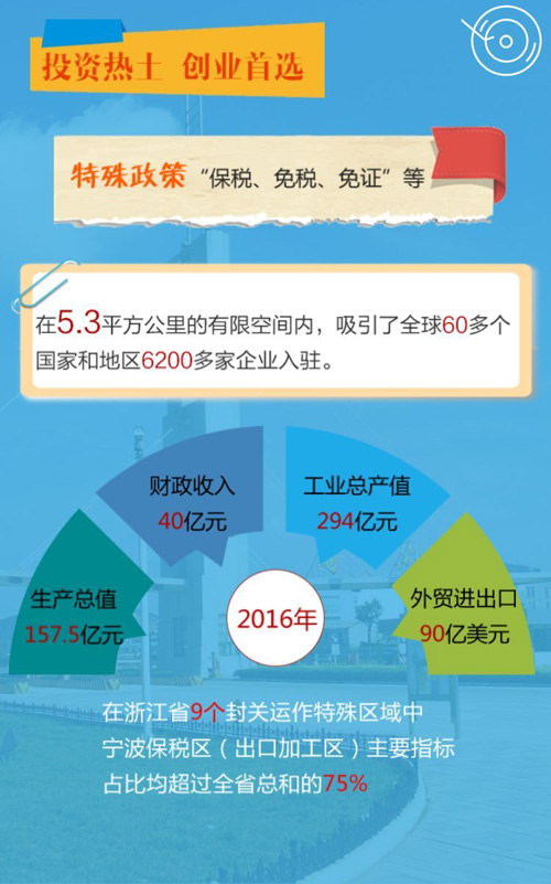 宁波有几个保税区,宁波保税区和梅山保税区