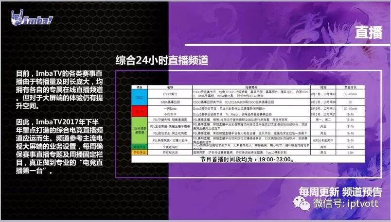 iptv大屏游戏是什么,iptv大屏游戏