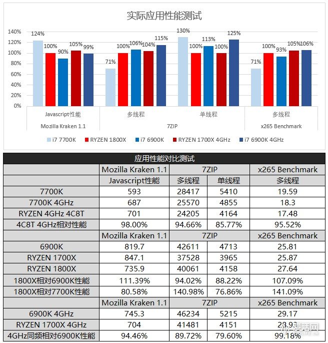 amd二代锐龙ryzen7,amd锐龙ryzen7八核处理器