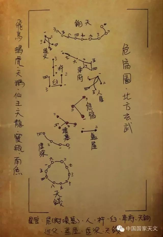 二十八星宿全部名字,二十八星宿咒