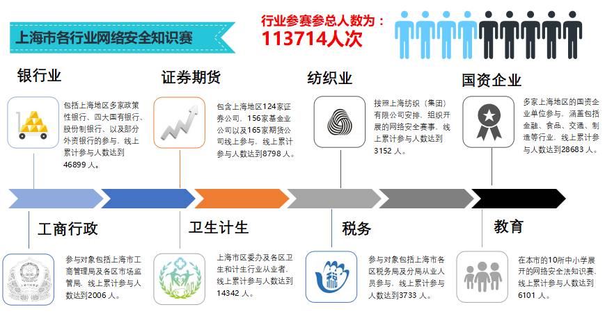 安创汇CSO下午茶｜金融企业信息安全规划沙龙圆满成功