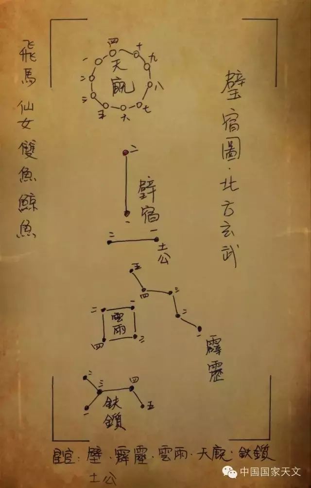 二十八星宿全部名字,二十八星宿咒