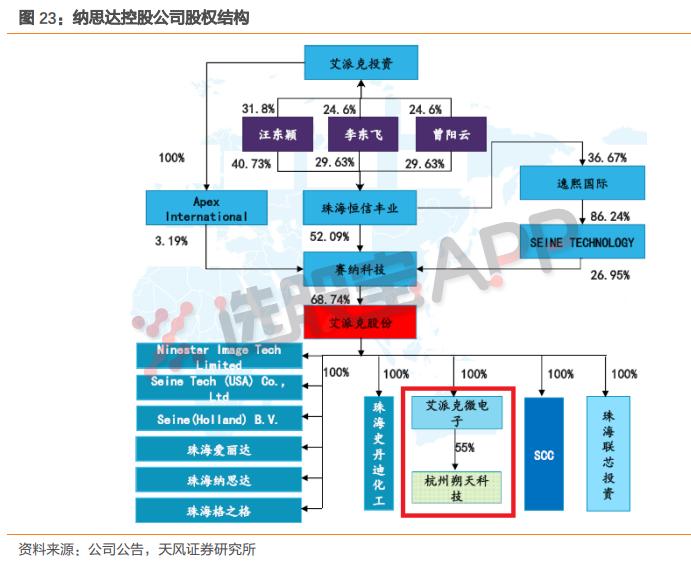 挖到一家预期差非常大的半导体公司，看完它的子公司简介内心瞬间澎湃