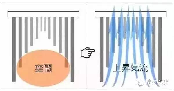 回南天除湿指南图片,广州回南天除湿最好的方法
