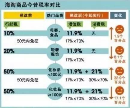 海淘和全球购属于免税吗,海淘为什么会被税