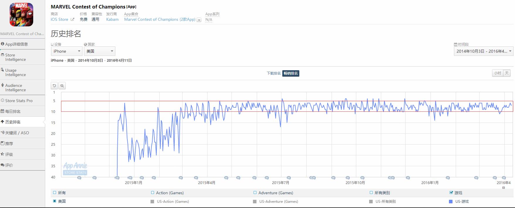 如何将25款超级IP砸在手里？迪士尼做手游竟然是个外行