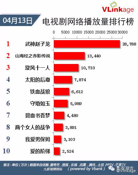 热血青春+二次元+“*胡江**”组合《旋风十一人》赢得高关注