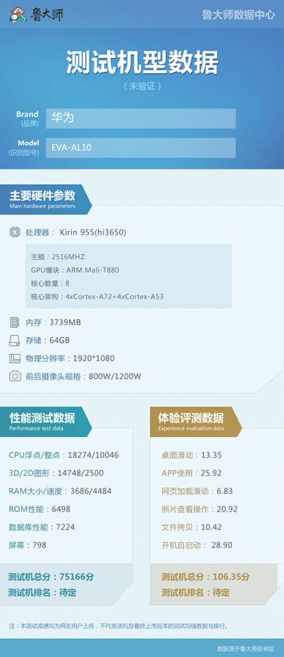 华为P9流畅度成功逆袭：魅族开始慌了