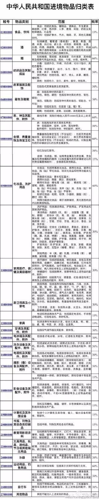 跨境电商税收政策,跨境电商税收怎么优惠了