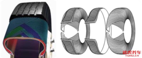 轮胎小知识你知道多少,关于轮胎的所有知识