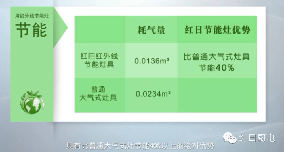 燃气灶老旧六大危害,老旧燃气灶20年火小