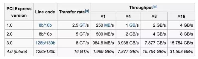 小白全方位了解笔记本接口,笔记本各种接口的名称及作用