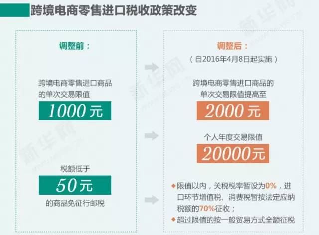 税来了！今天起从国外买这些要涨价了