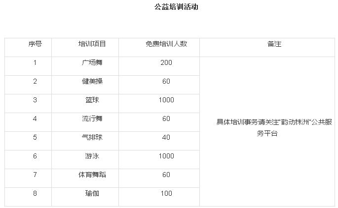 株洲哪里可以学习练篮球,株洲芦淞区瑜伽