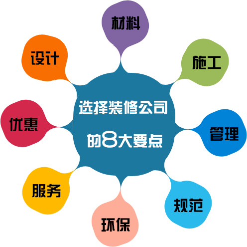石家庄最坑装修,石家庄装修6条血泪教训