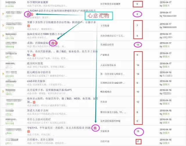 “在网上收心意礼物＝变相收取红包”，妈呀，吓死宝宝了！