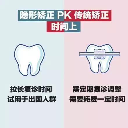 美丽刻隐形矫正怎么样,隐形矫正牙齿视频教程