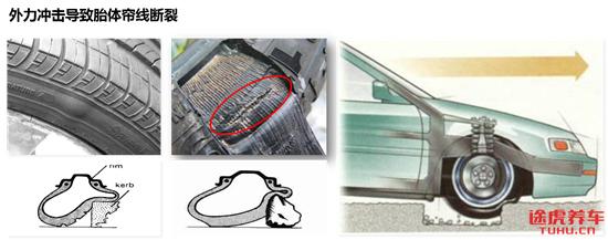 轮胎小知识你知道多少,关于轮胎的所有知识