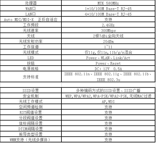 艾泰路由器a309w怎么登录,艾泰最高端路由器