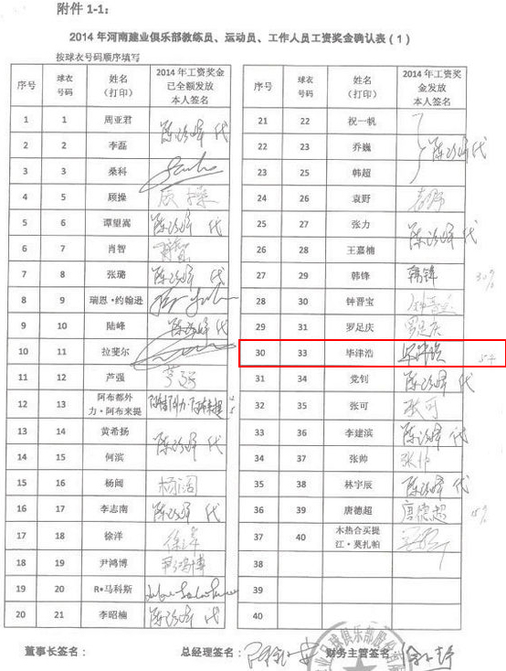 中国球员身价飙升,前锋改踢中后卫的球星