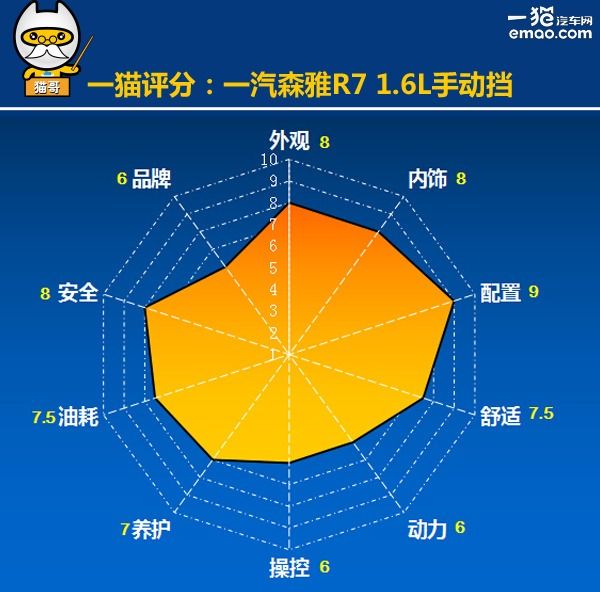 试驾森雅r7越野 (大冰块森雅r7试驾视频)