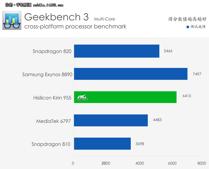 华为p9华为的第一款双摄手机,华为p9快充评测