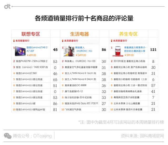 中科院有卖保健品吗,中科院网店