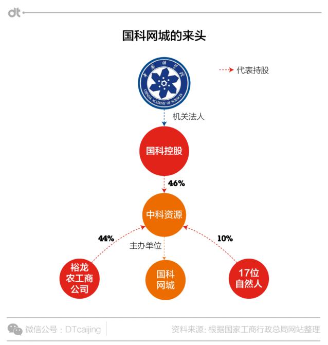 中科院有卖保健品吗,中科院卖保健品