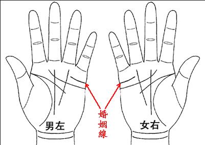 如何从面相手相看结婚早晚,手相看结婚年龄