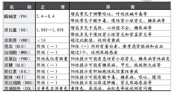 产检的十个建议,最全的产检流程从此不再手忙脚乱