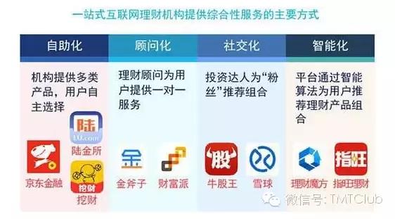 一文读懂如何开展供应链金融业务,一文读懂电商产品架构