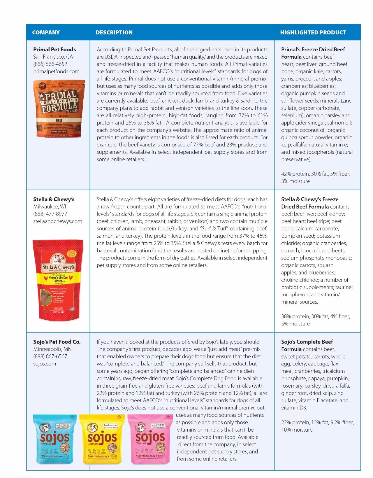 wdj风干狗粮排行,wdj冻干狗粮