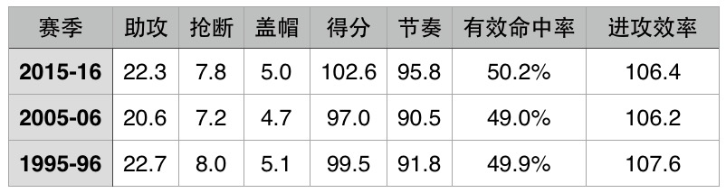 21世纪最佳球队排名,本世纪第二个10年最佳球队