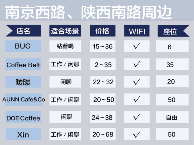 上海咖啡店十大排行榜,上海咖啡榜单