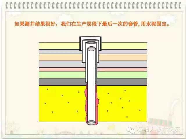 石油知识大全视频,你不知道的石油知识