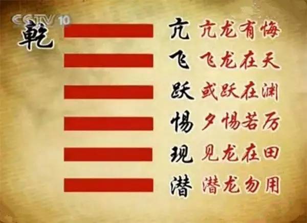 周易乾卦解读,周易乾卦蕴含的人生哲理