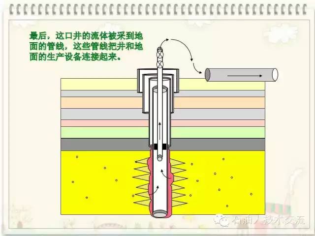 石油知识大全视频,你不知道的石油知识