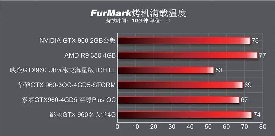 4gb有必要换6gb吗,gtx9604g和2g哪个值得买