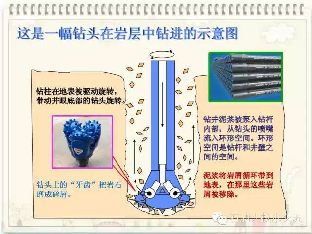 有关石油的一些科普知识,石油知识普及