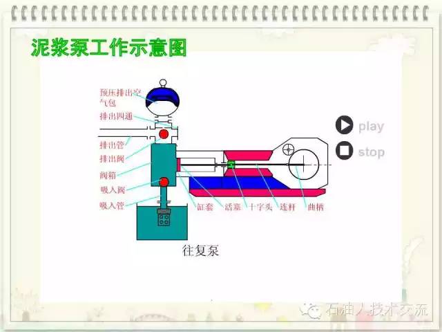 石油知识大全视频,你不知道的石油知识