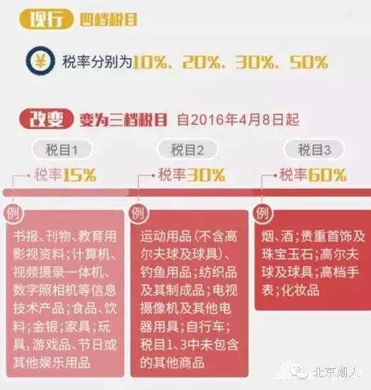潮人必看：读完这篇文章就知道以后还能不能愉快地海淘了...